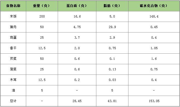 學(xué)生營(yíng)養(yǎng)午餐熱量表