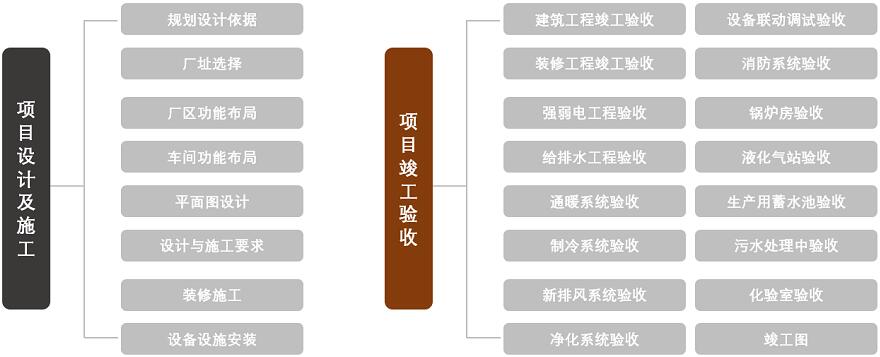 規(guī)劃設計